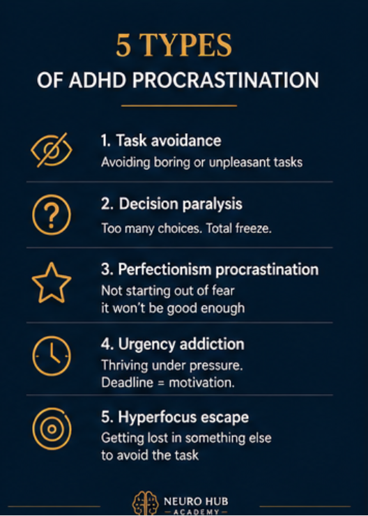 Digital ADHD procrastination planner with focus tools and productivity support